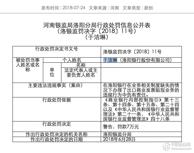 洛阳银行授信审批流于形式被监管部门严厉处罚